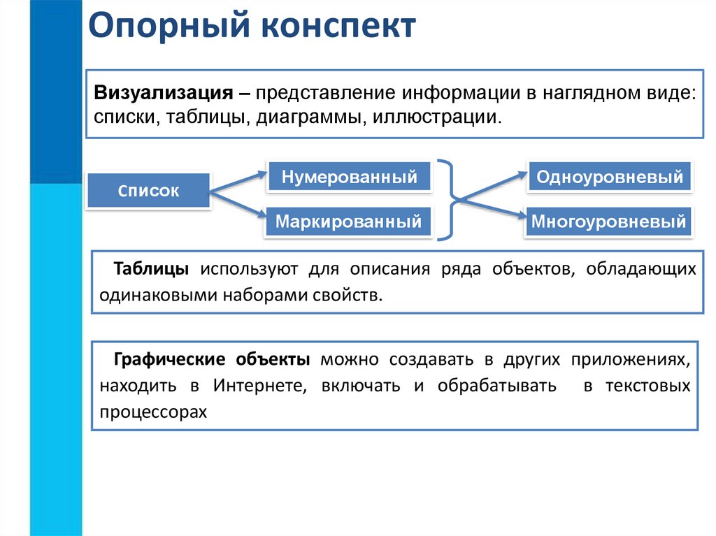 С какой целью разработчики включают в текстовые документы списки таблицы графические изображения