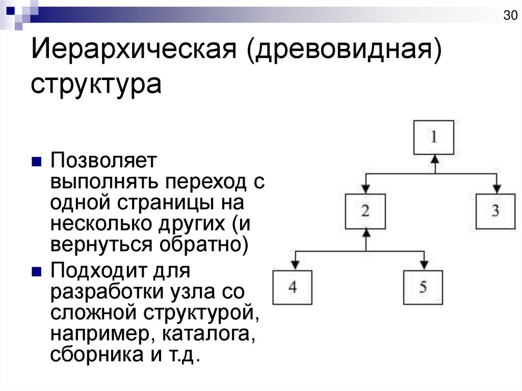 Иерархическая (древовидная) структура