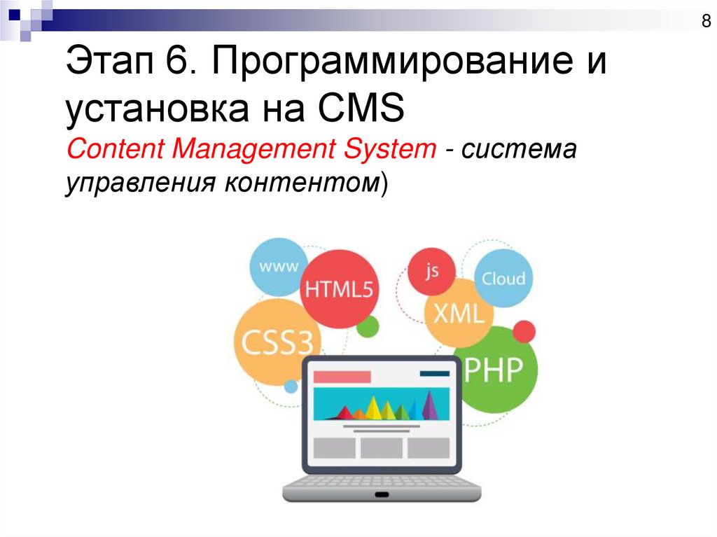 Этап 6. Программирование и установка на CMS Content Management System - система управления контентом)