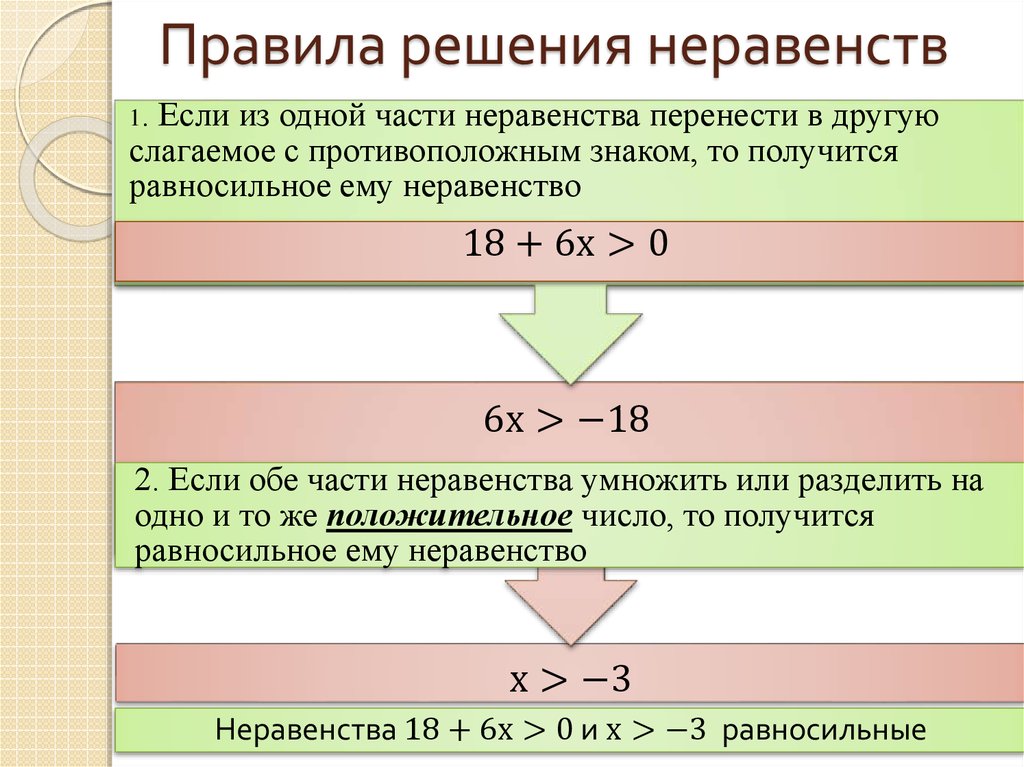 Равные неравенства