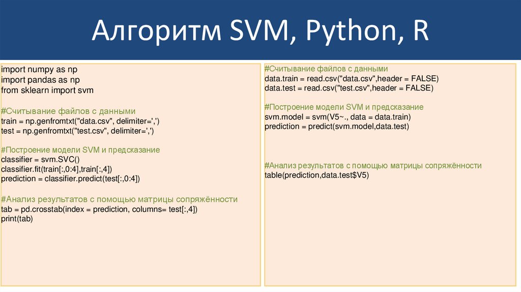 Алгоритм SVM, Python, R