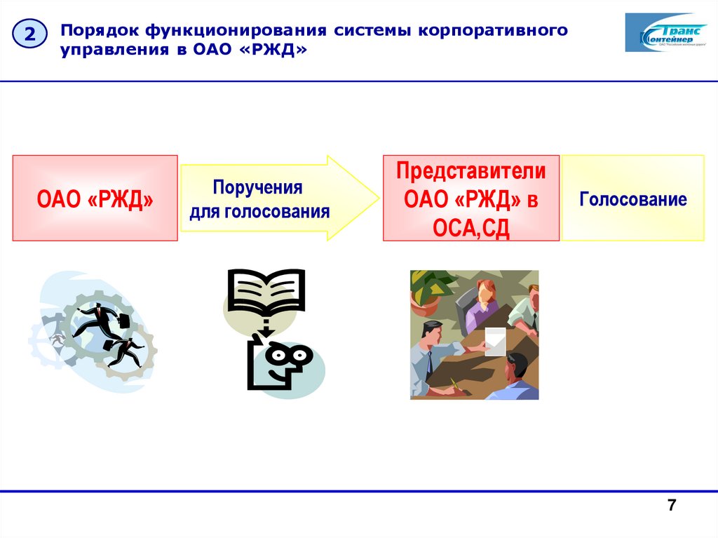 Порядок функционирования системы корпоративного управления в ОАО «РЖД»