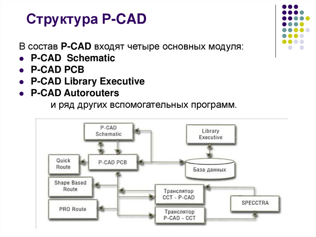 Структура п. Структура системы проектирования p CAD. Презентация p CAD. Структура сети CAD система. Структура p203.