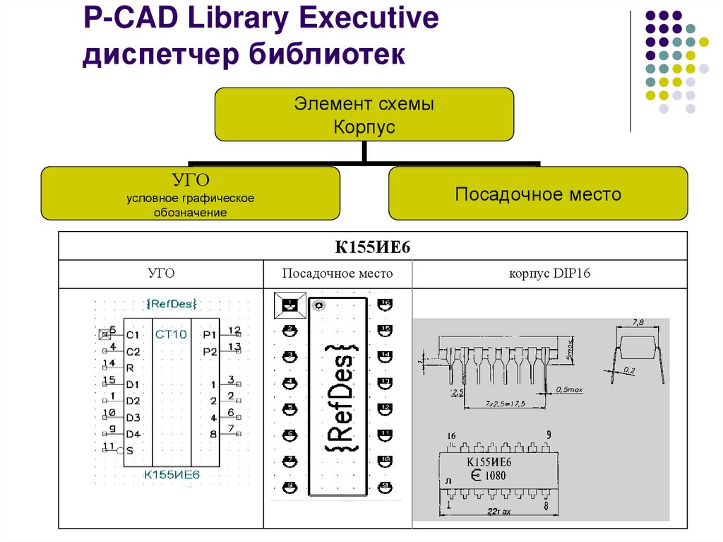 P-CAD Library Executive диспетчер библиотек