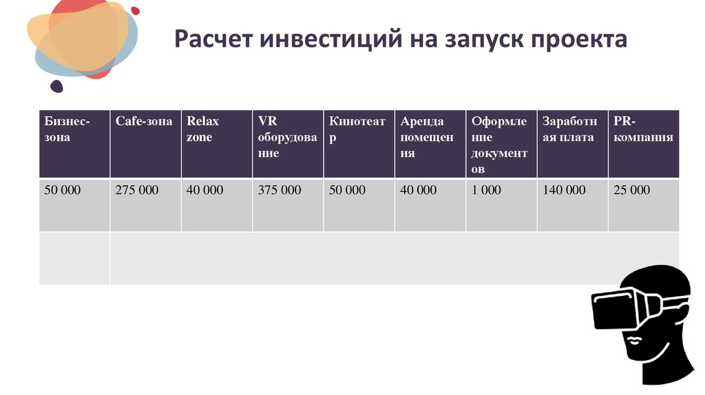 Калькулятор инвестиций. Расчет инвестиций. Калькуляция инвестиции. Рассчитать запуск проекта.