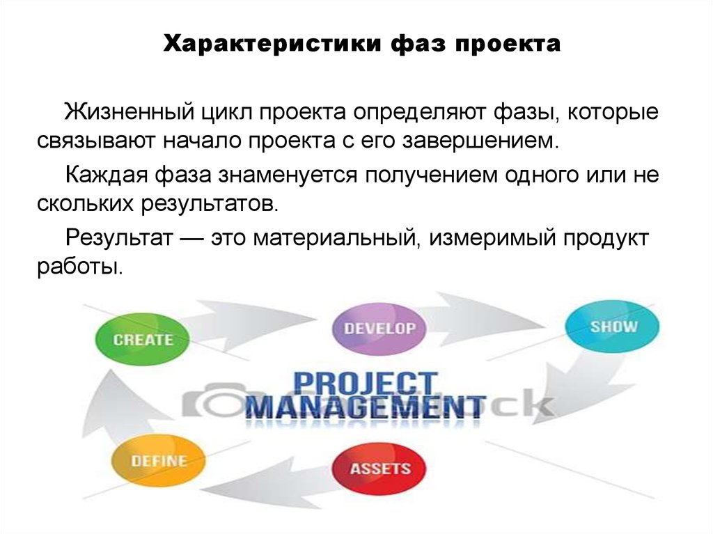 Количество фаз на которое разбивается проект определяется