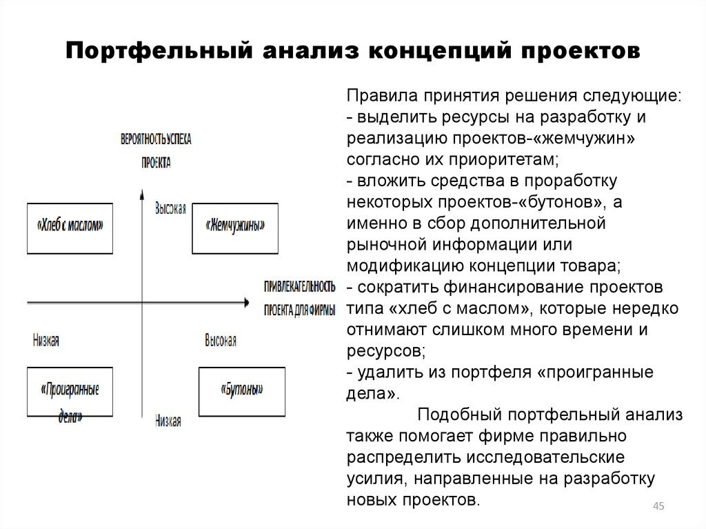 Стадии проекта feed