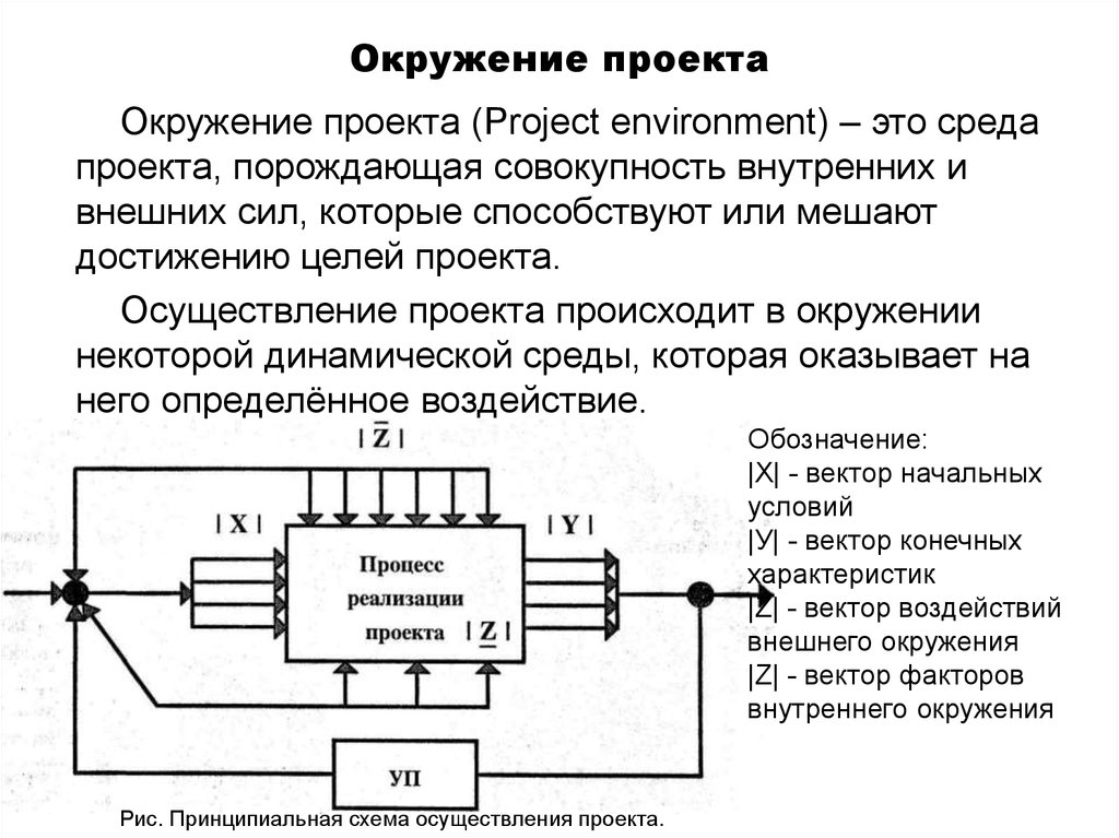 Окружение проекта это среда проекта порождающая совокупность