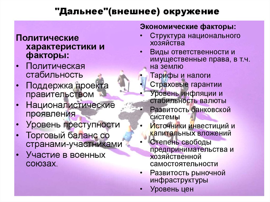 К политическим и правовым факторам дальнего окружения проекта относятся