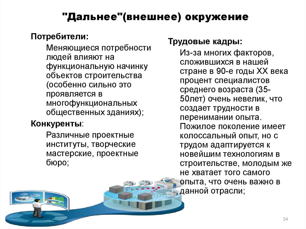 Факторы дальнего окружения проекта