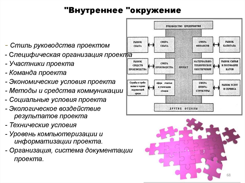 Окружение самого предприятия это какое окружение проекта