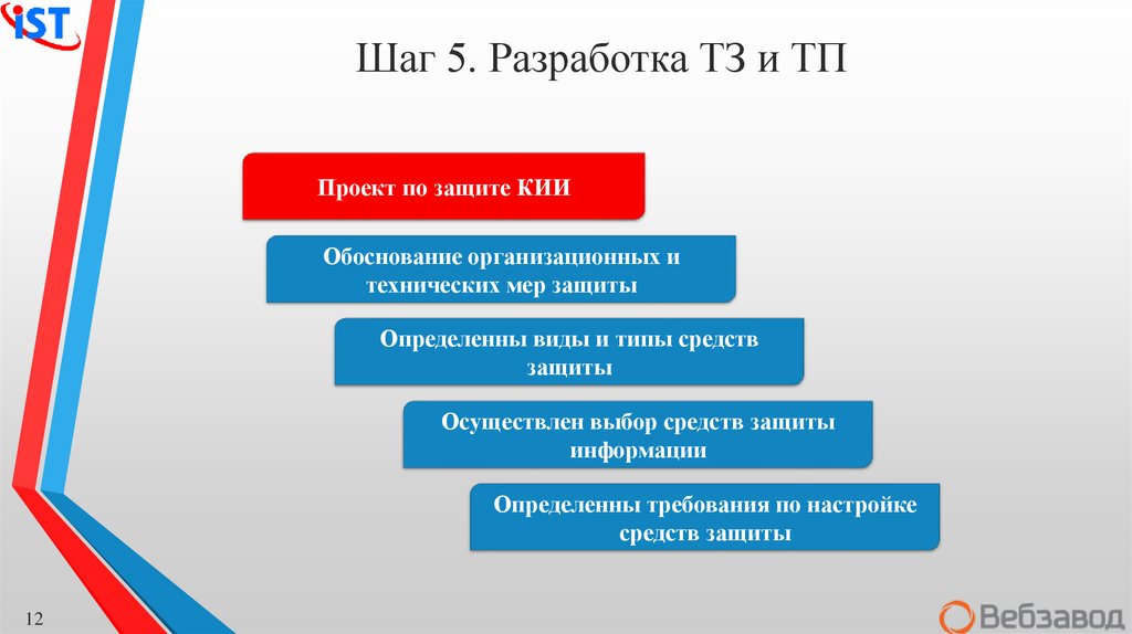 Защита кии. Требования по защите кии. Презентация по тематике кии ФЗ 187. Требования защиты кии l3.