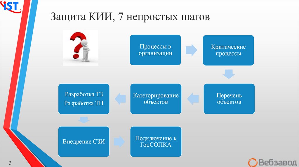 Критические объекты. Защита объектов кии. Значимые объекты кии. Защита информации на объектах кии. Система безопасности кии.