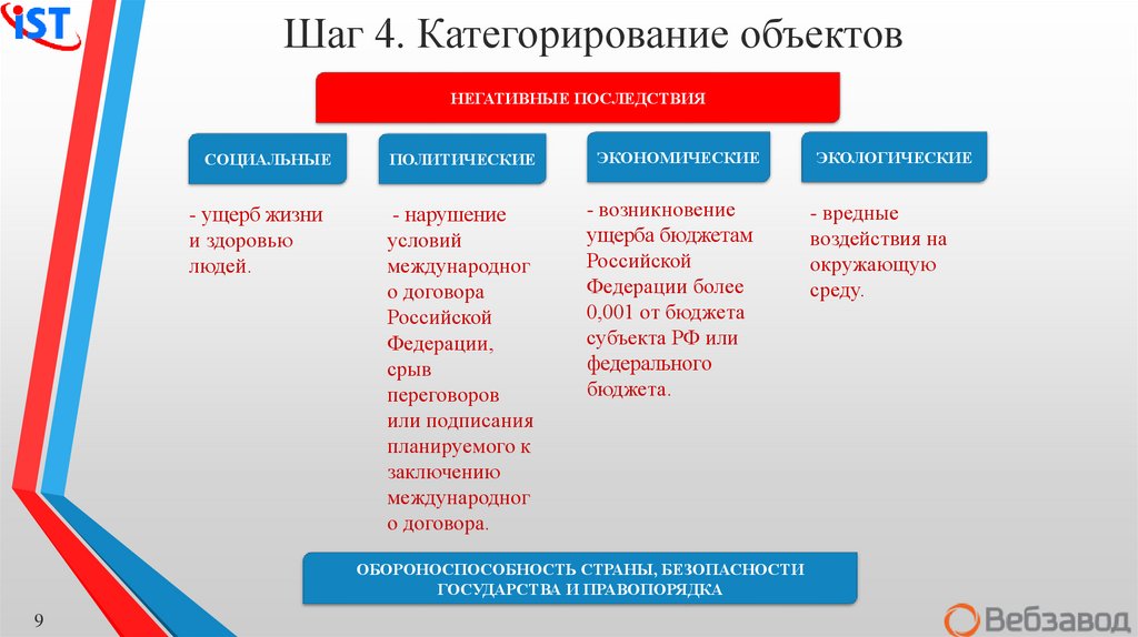 Понятие категорирование объектов