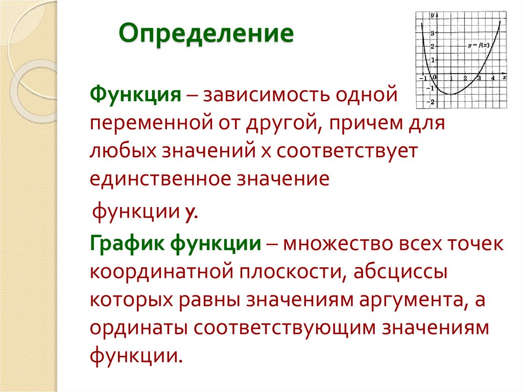 План исследования функций