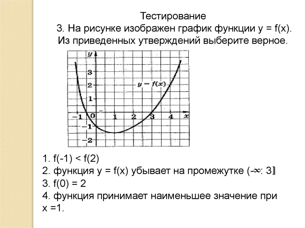 Тест функция и ее график