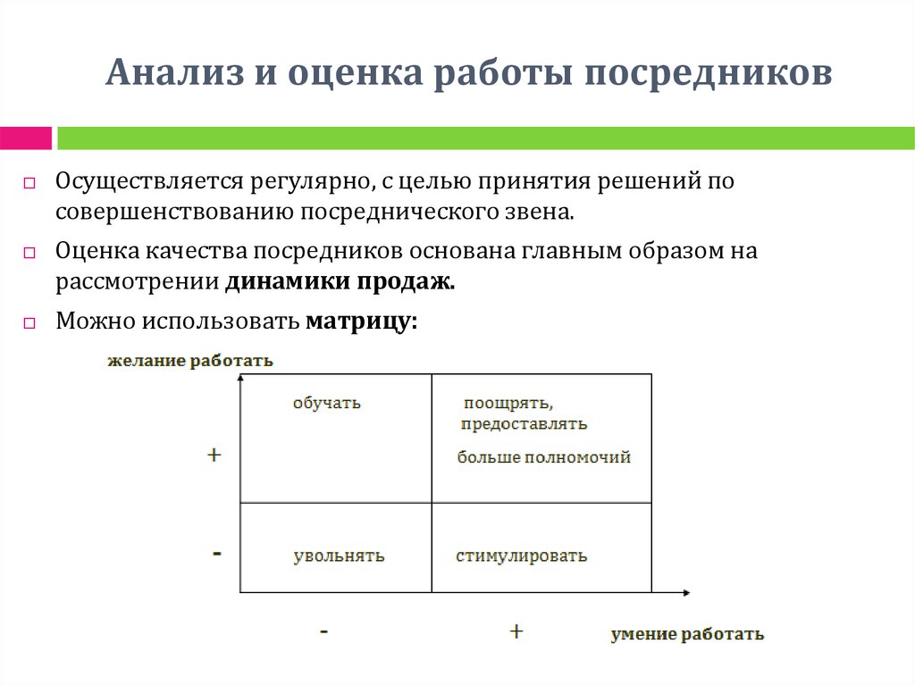 Оценка функционирования. Оценка работы. Анализ и оценка действий. Качества посредника. Цели посредников.