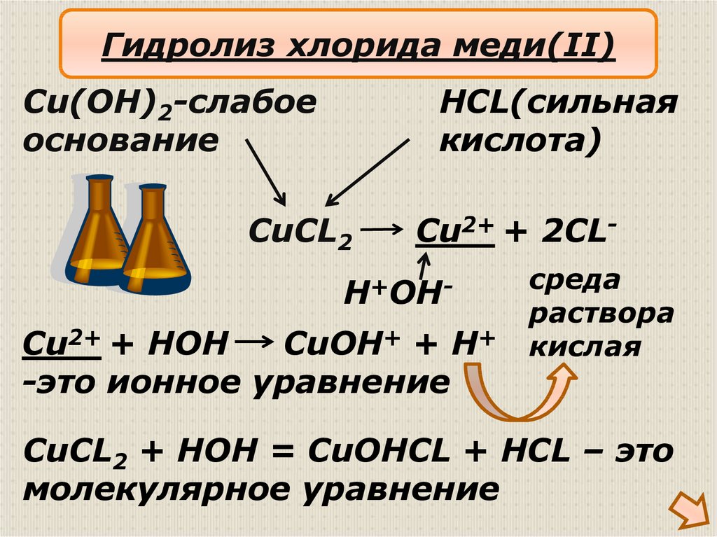 Презентация на тему гидролиз солей 10 класс