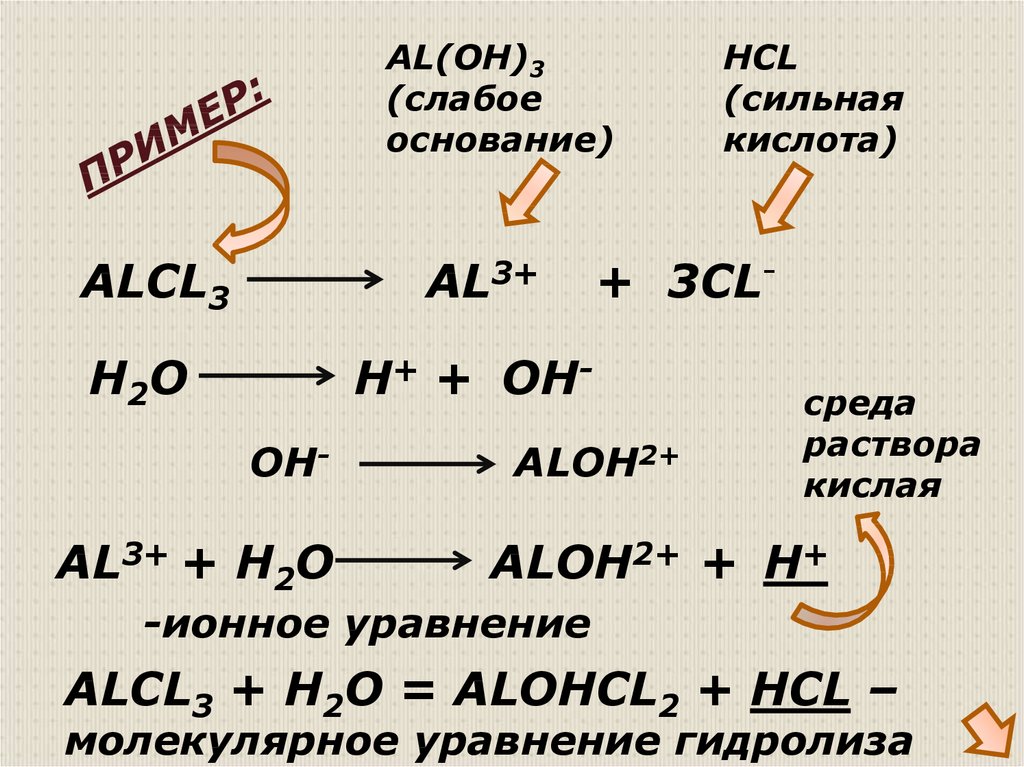 Alcl3 тип химической связи и схема