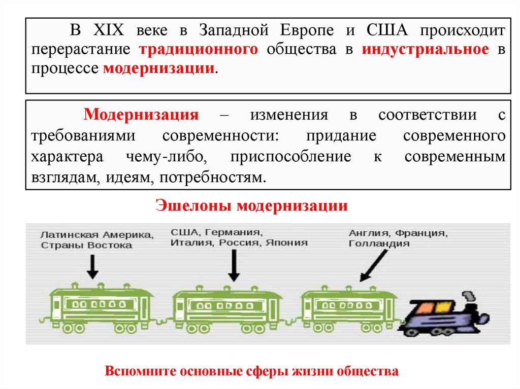 Эшелон первый второй и третий. Эшелоны модернизации в начале 20 века. Три эшелона модернизации. Модернизация 19-20 века эшелоны. Второй эшелон модернизации.