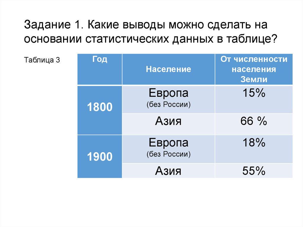 На основании статистических данных. Транспорт Уфа статистические данные в таблице.