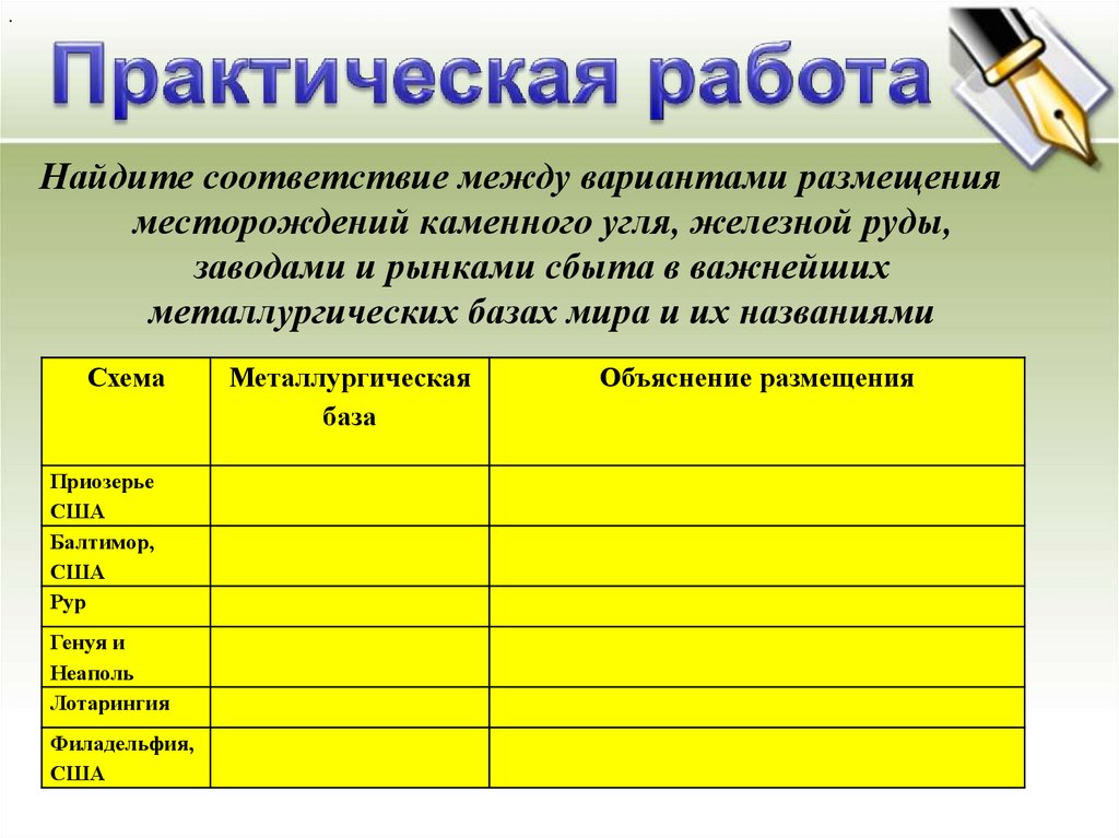 Между вариантами. Приозерье США металлургическая база. Закономерности размещения их месторождении. Соответствие между металлургической базой и их. Каменный уголь закономерность размещения.