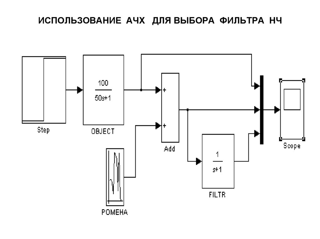 ИСПОЛЬЗОВАНИЕ АЧХ ДЛЯ ВЫБОРА ФИЛЬТРА НЧ