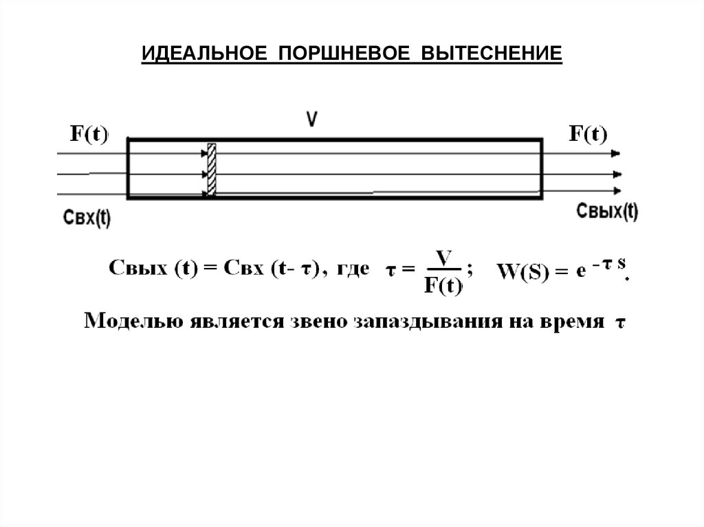Модель идеального вытеснения. Идеальный поршень. Модель идеального вытеснения формула.