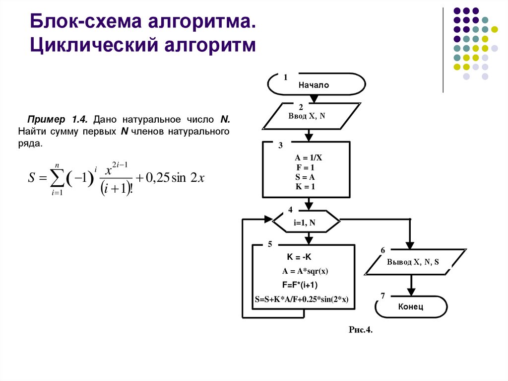 Блок схема легкая