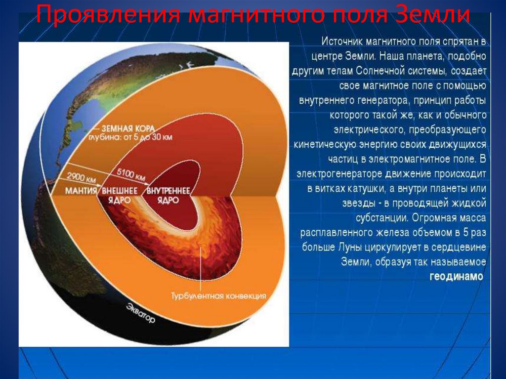 Магнитное поле внутри. Магнитное поле внутри земли. Магнит поле земли. Внешнее магнитное поле земли. Источник магнитного поля земли.