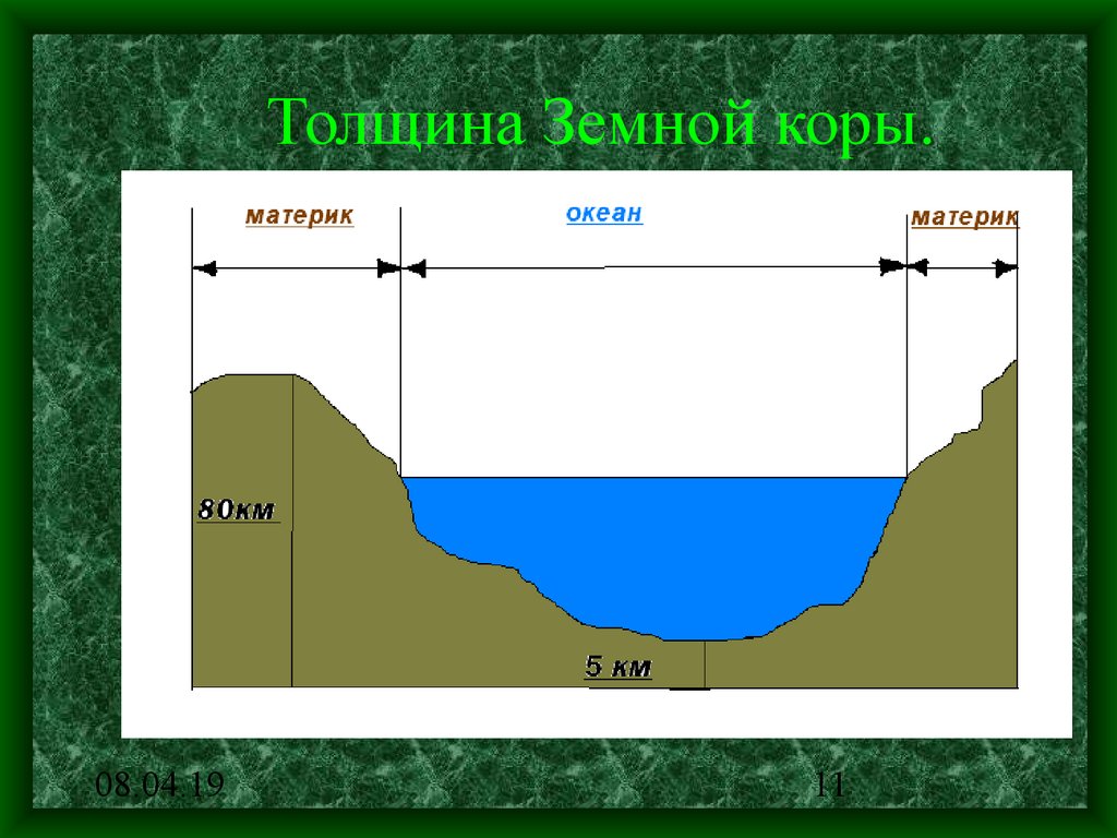 Какая глубина земной коры