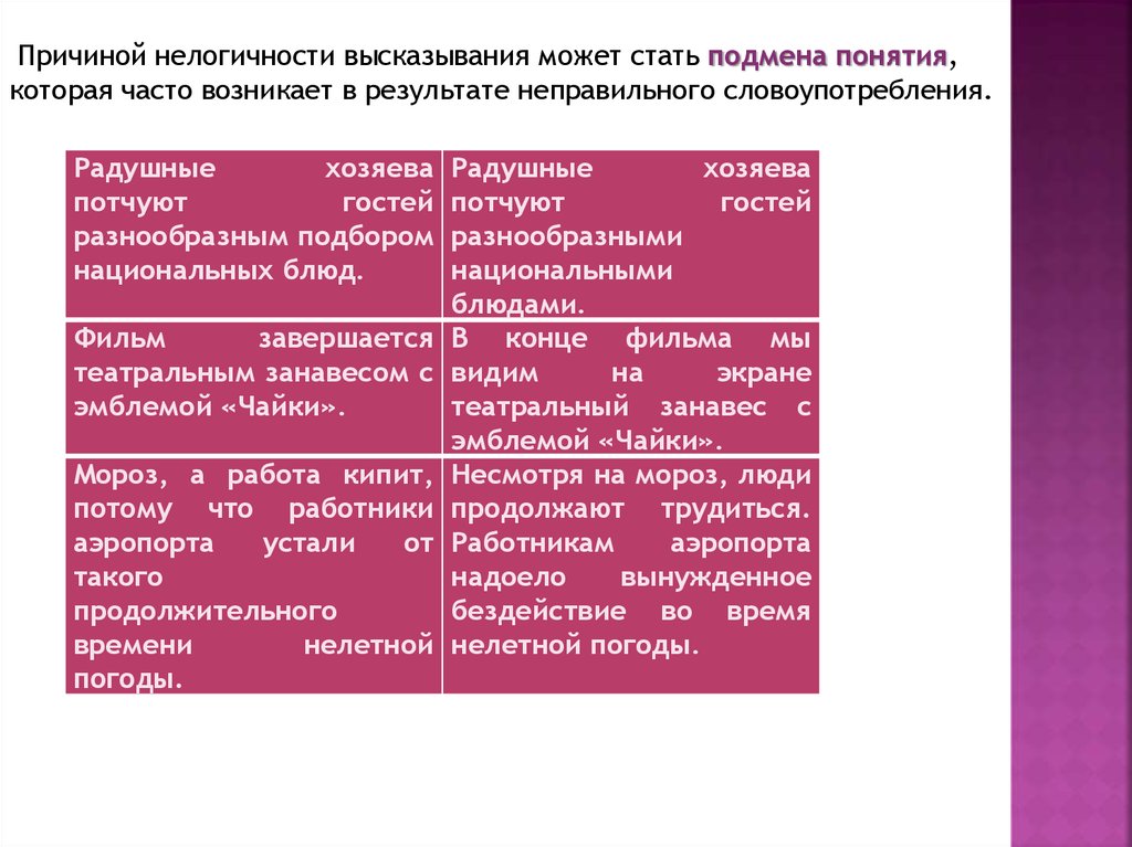 Нарушение лексических норм презентация