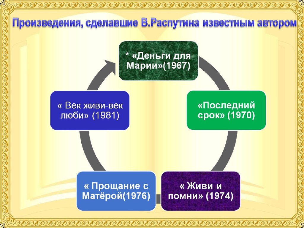 Распутин презентация 11 класс по литературе