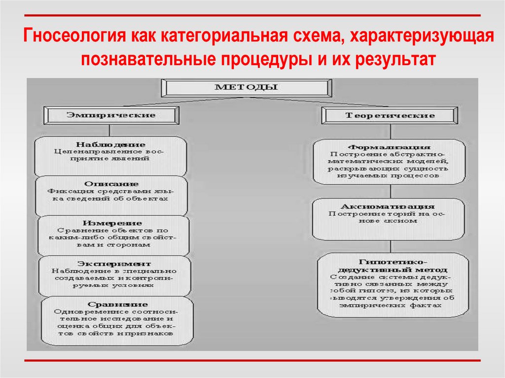 Направления в теории познания