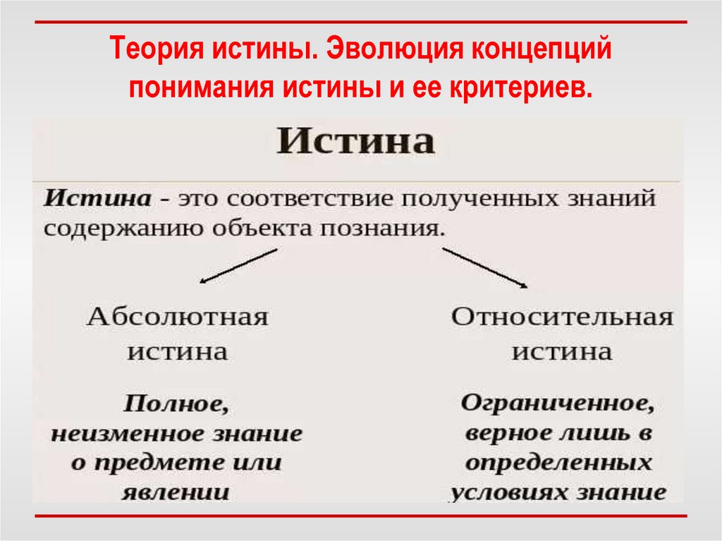 Проблемы правды. Теории истины. Теории истины в философии. Теории понимания истины. Понятие истины и ее концепции.