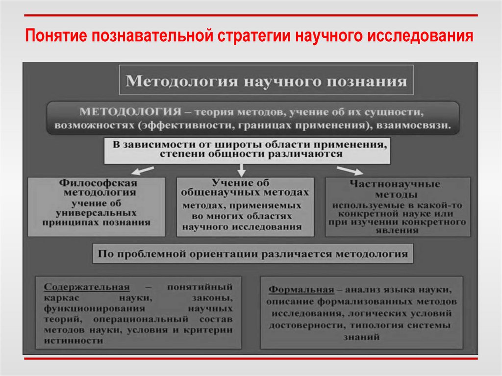 Стратегии научной реализации. Стратегия научного исследования. Подходы и стратегии в научном исследовании. Познавательная ситуация исследования это. Стратегия научно-исследовательской работы.