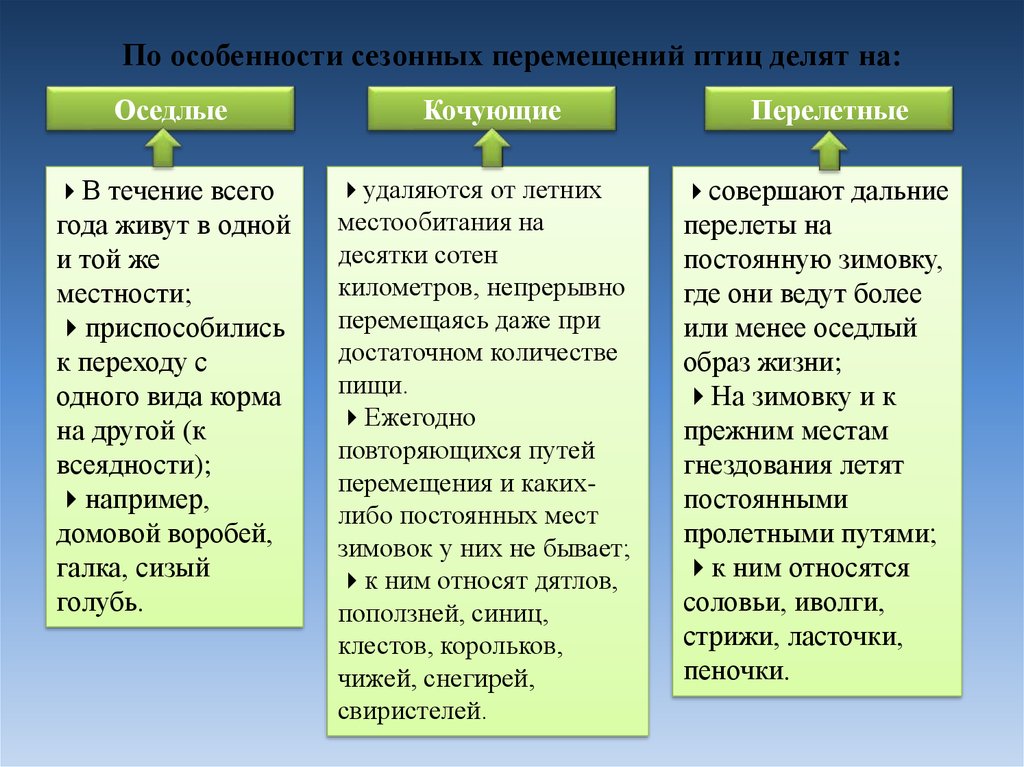 Презентация о жизни мигрирующих и оседлых птиц