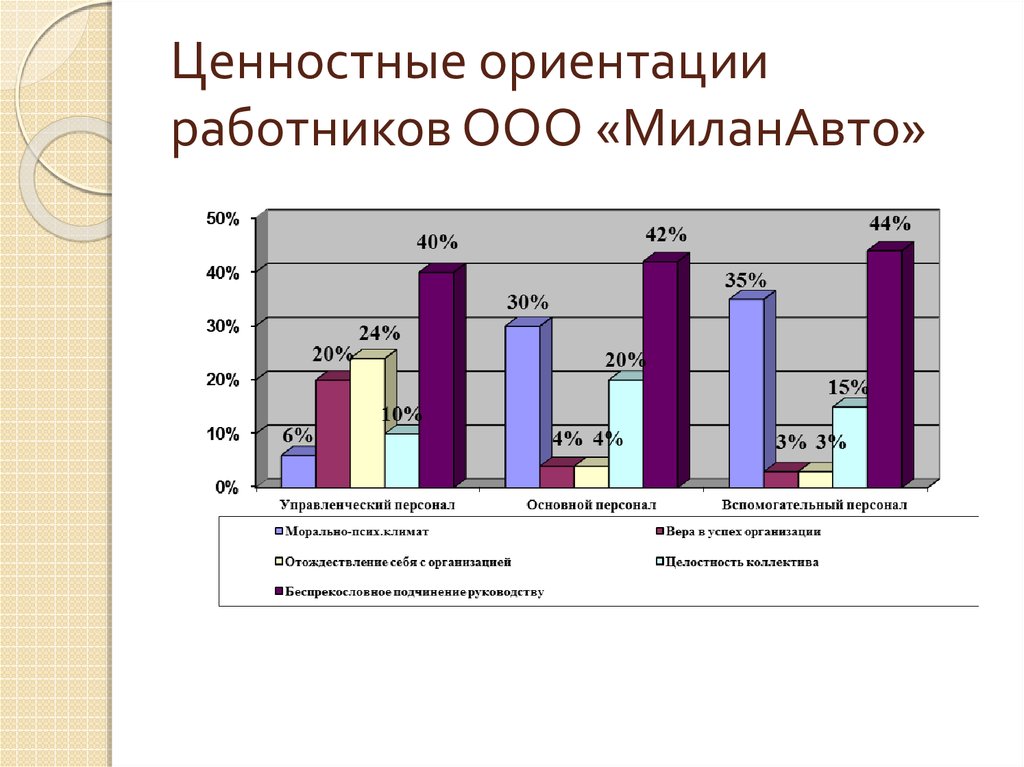 Установка ценностные ориентации