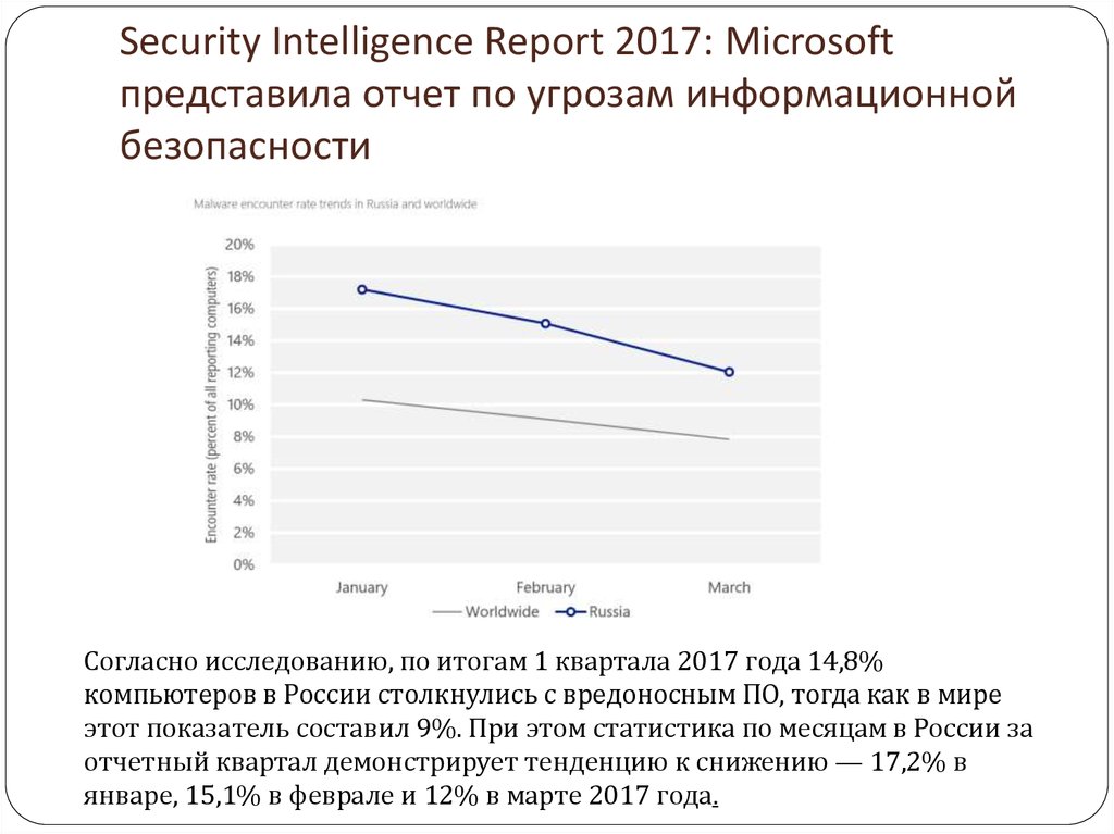 Security Intelligence Report 2017: Microsoft представила отчет по угрозам информационной безопасности