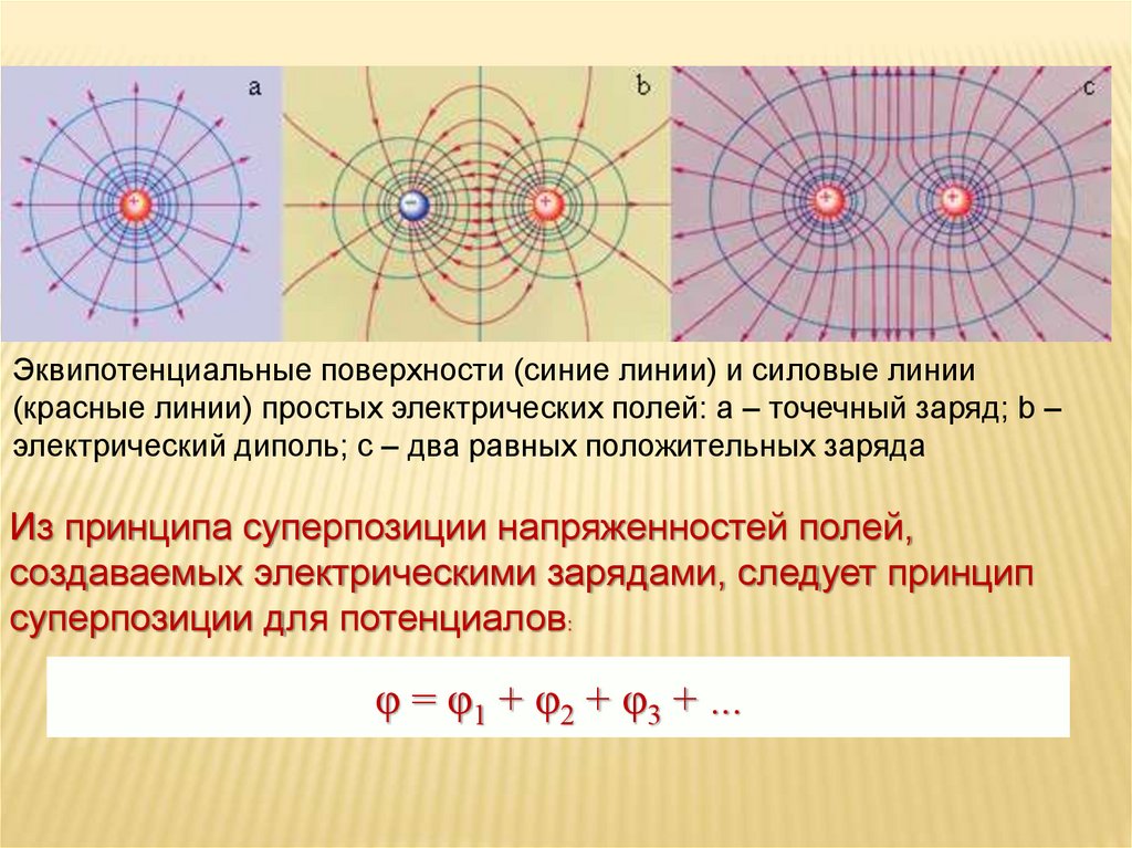 Электрическое поле картинки для презентации