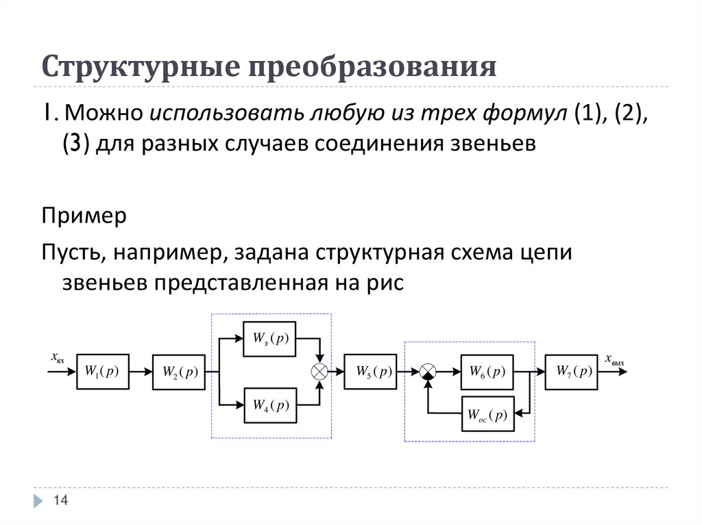 Определить передаточную функцию структурной схемы