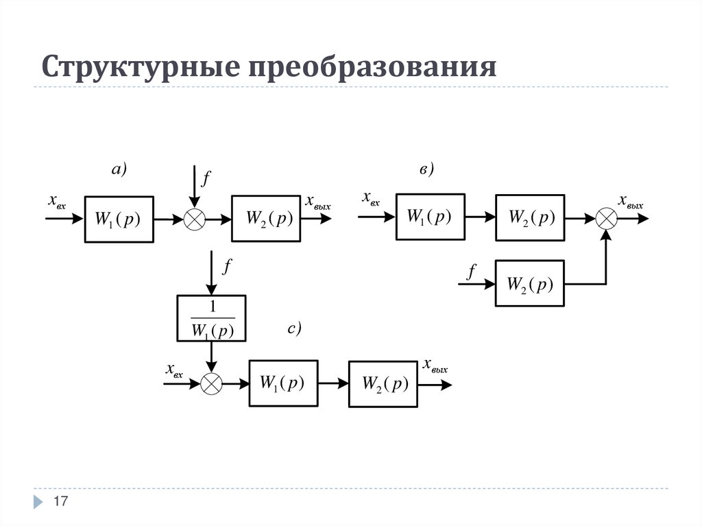 Преобразование структурных схем тау онлайн