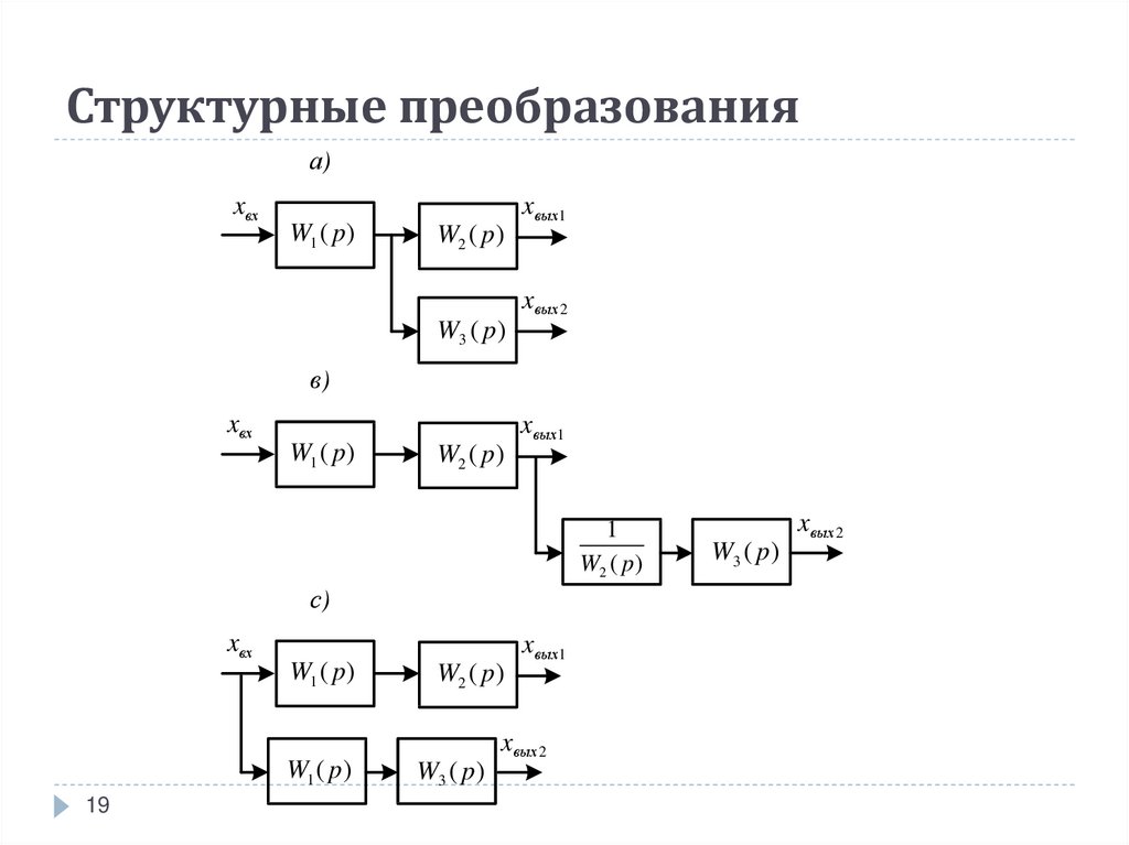 Структурные схемы сау правила преобразования