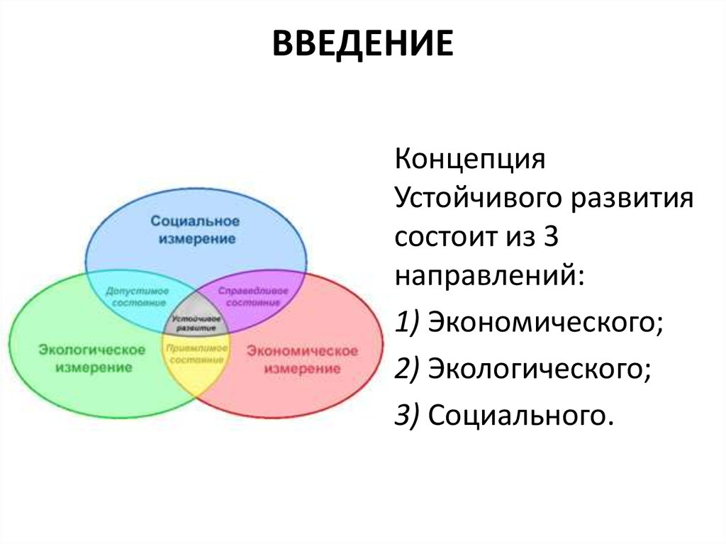 Руководители устойчивого развития