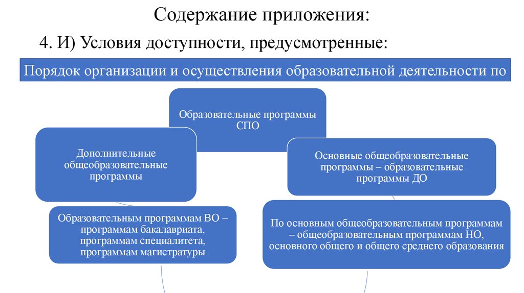 Порядок организации и осуществления образовательной деятельности. Доступность предусматривает:. Центральный округ России научная и образовательная деятельность. Приложение № 4 образование.