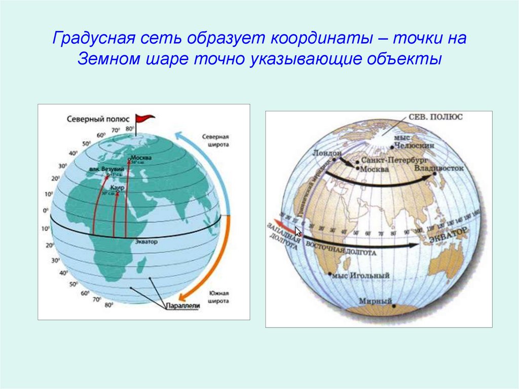 Меридианы имеют направление. Параллели и меридианы градусная сеть 5 класс. Градусная сеть глобуса географические полюса. Градусная сеть земли это 6 класс.