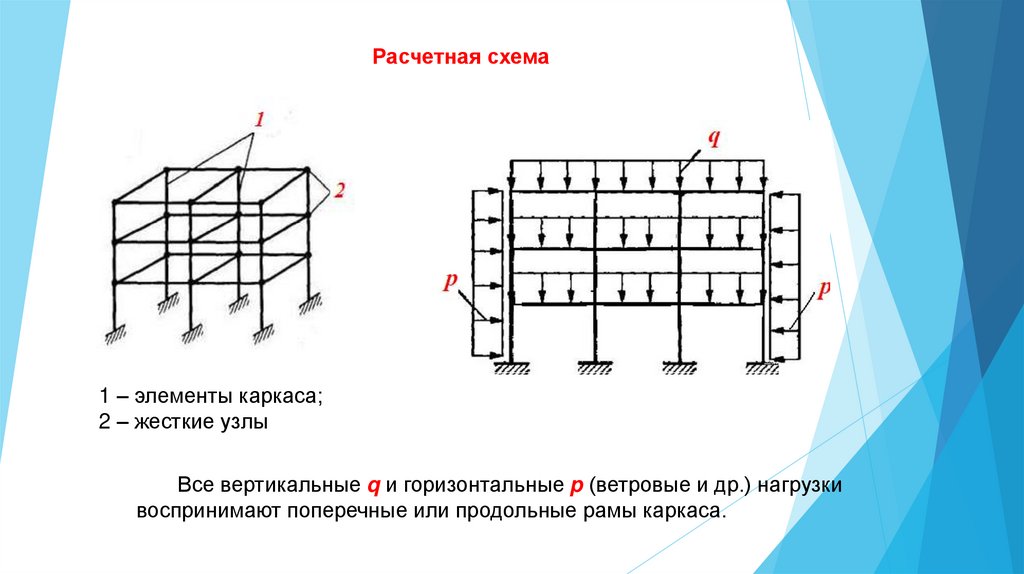 Правила построения расчетных схем в строительстве