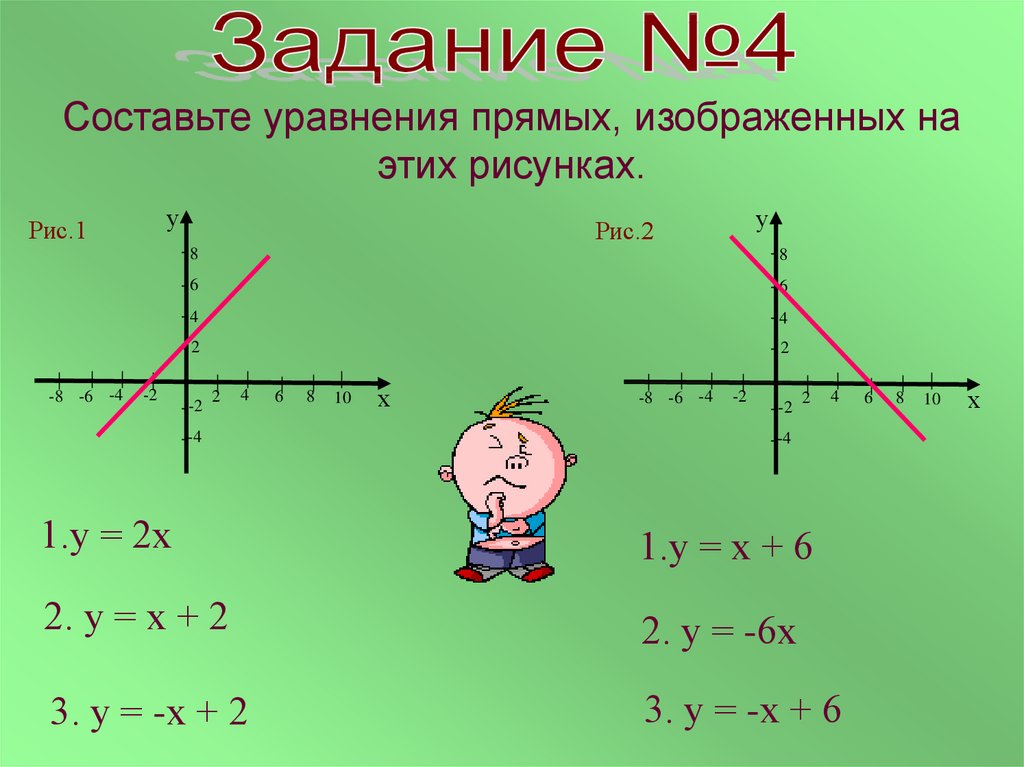 Уравнение прямой 3 7 7 класс. Прямая х=2. Уравнение прямой функции. Уравнение прямой график. Уравнение прямой на графике.