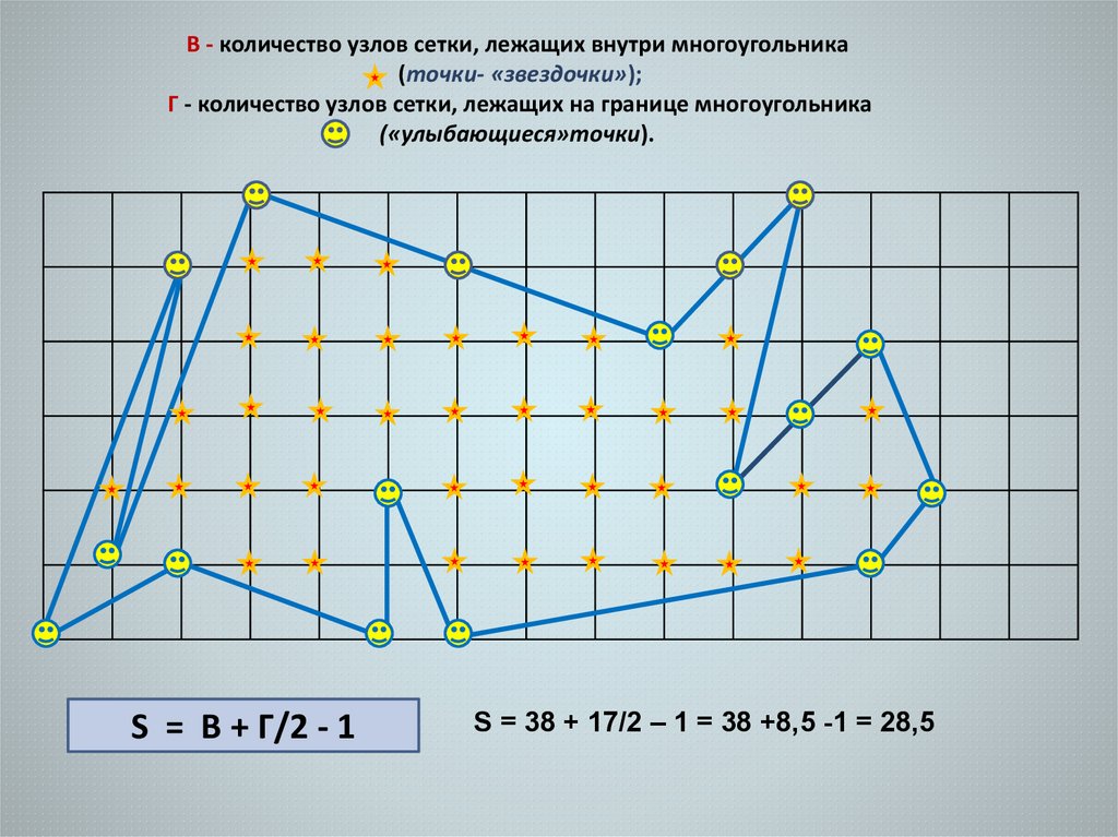 Расстояние маршрута на квадратной сетке. Точки расположенные в узлах сетки. Что такое вершины в узлах сетки. Узел клетчатой сетки. Математические узлы сетки.