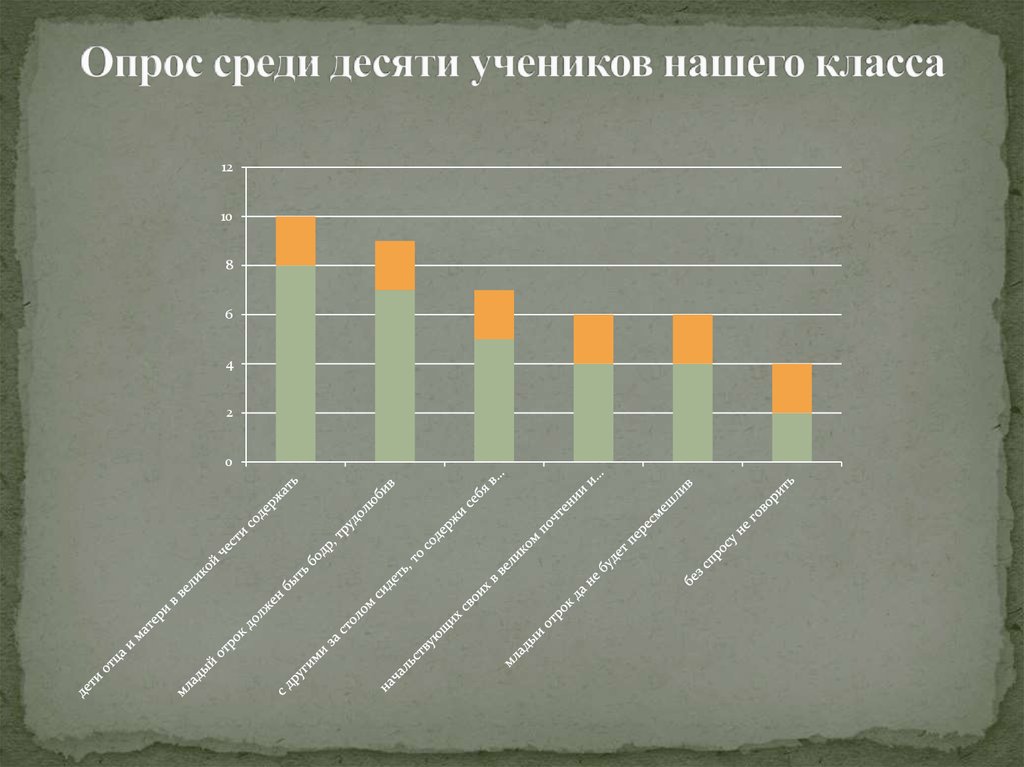 Презентация юности честное зерцало